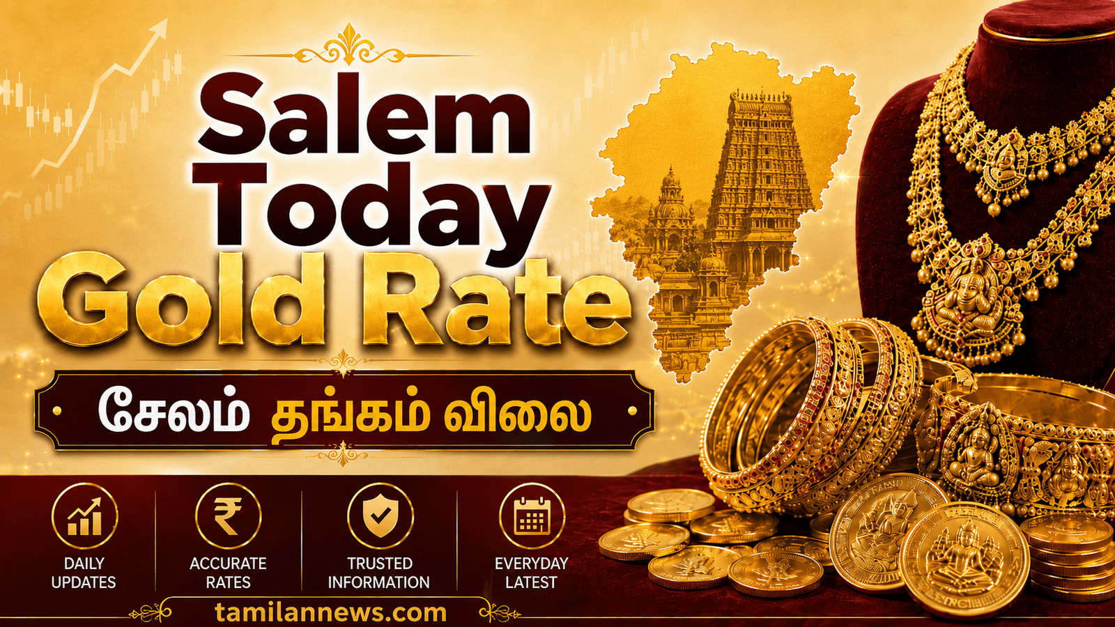 சேலம் தங்கம் விலை