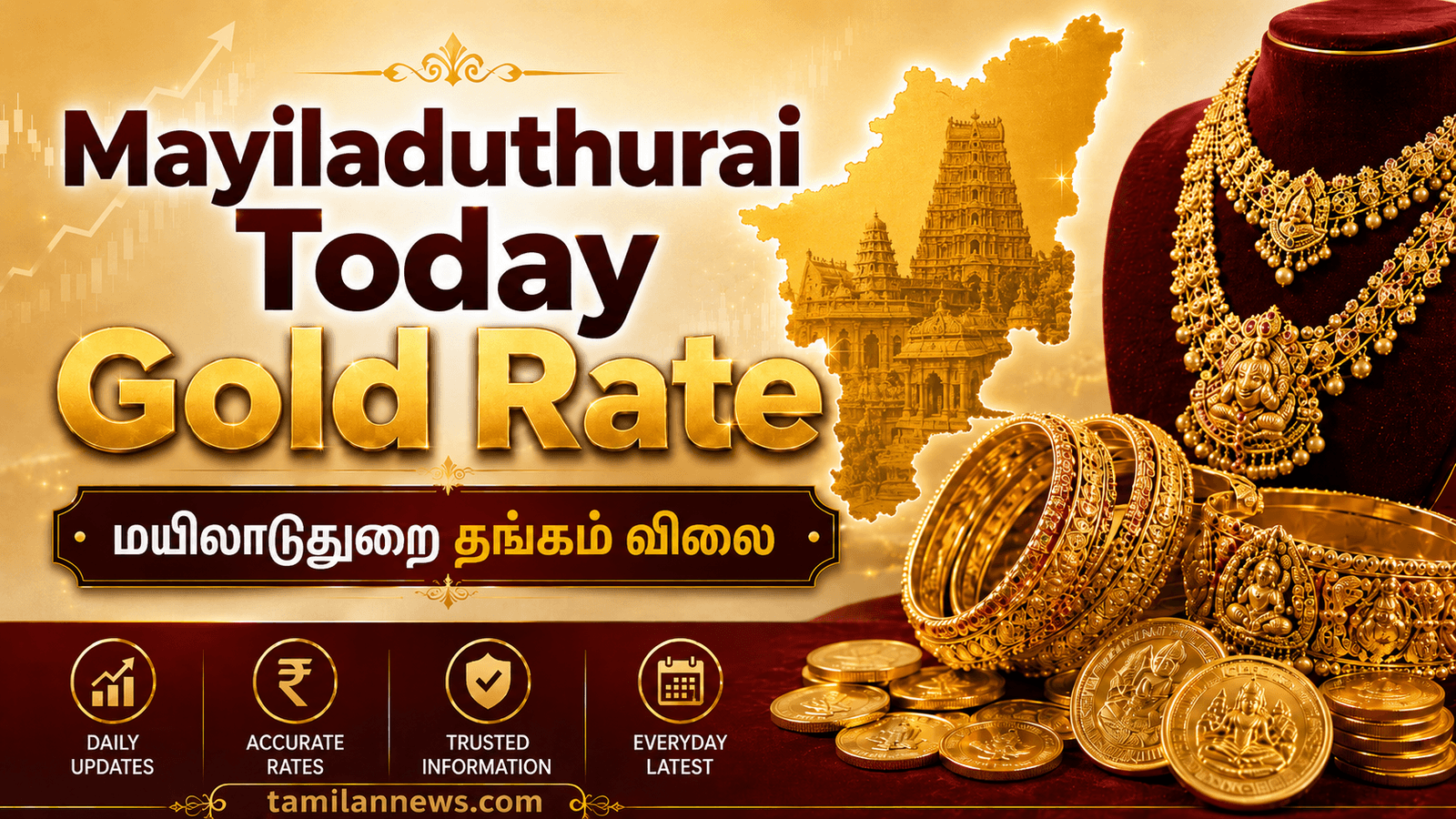 மயிலாடுதுறை தங்கம் விலை