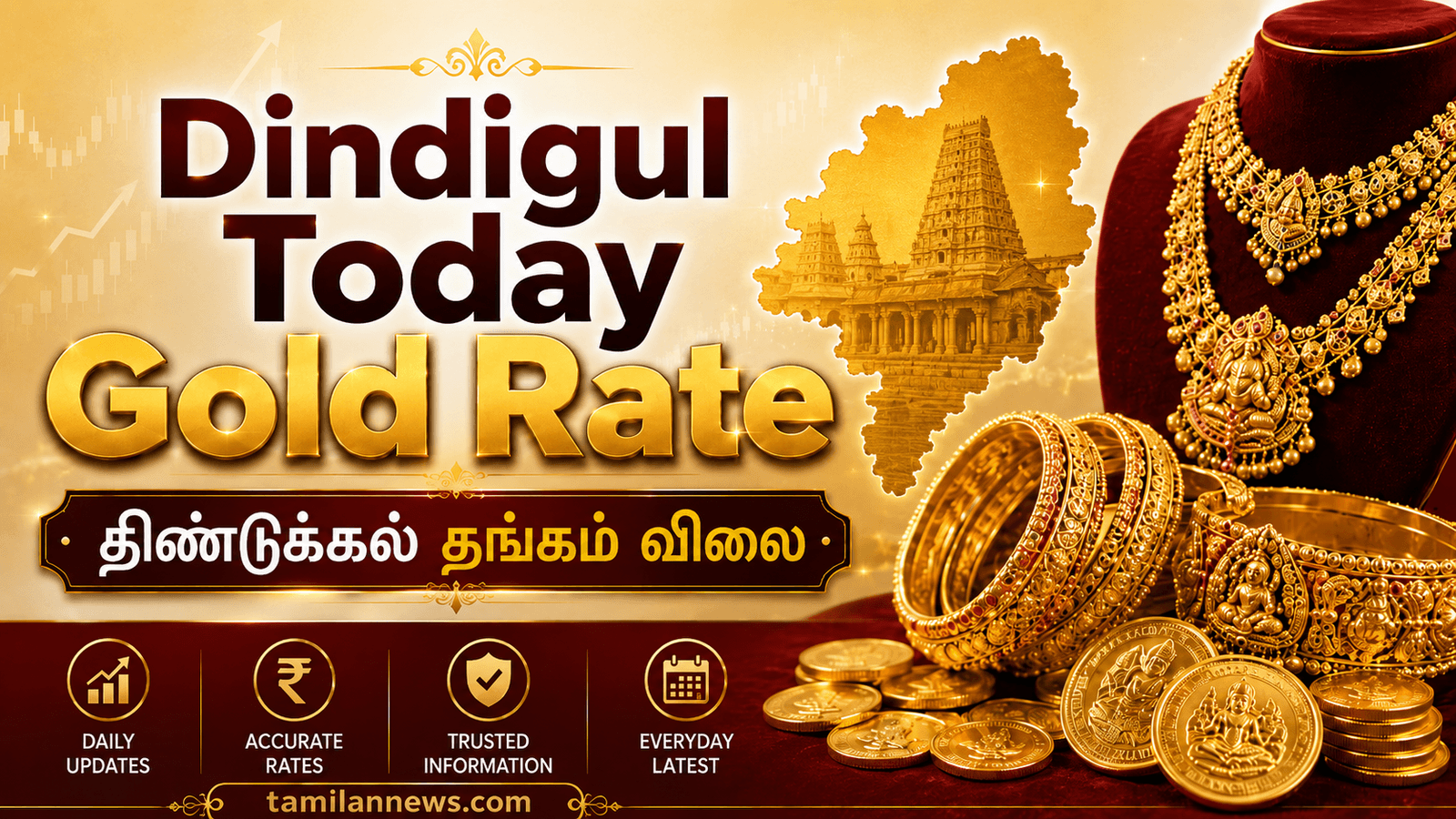 திண்டுக்கல் தங்கம் விலை
