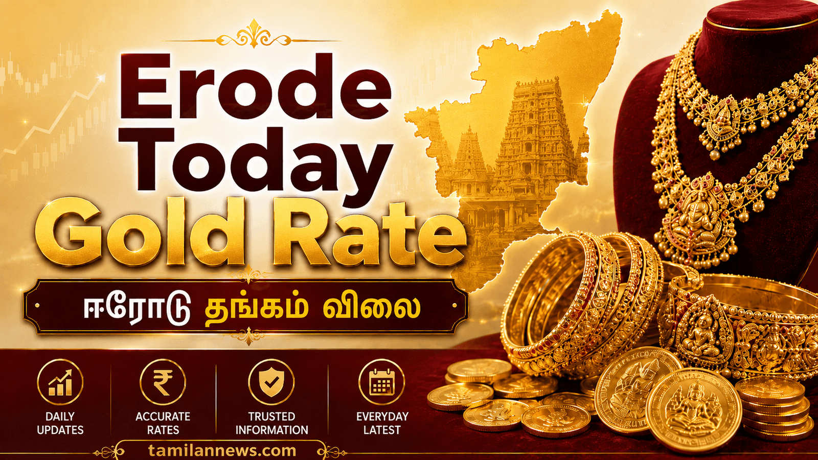 ஈரோடு தங்கம் விலை