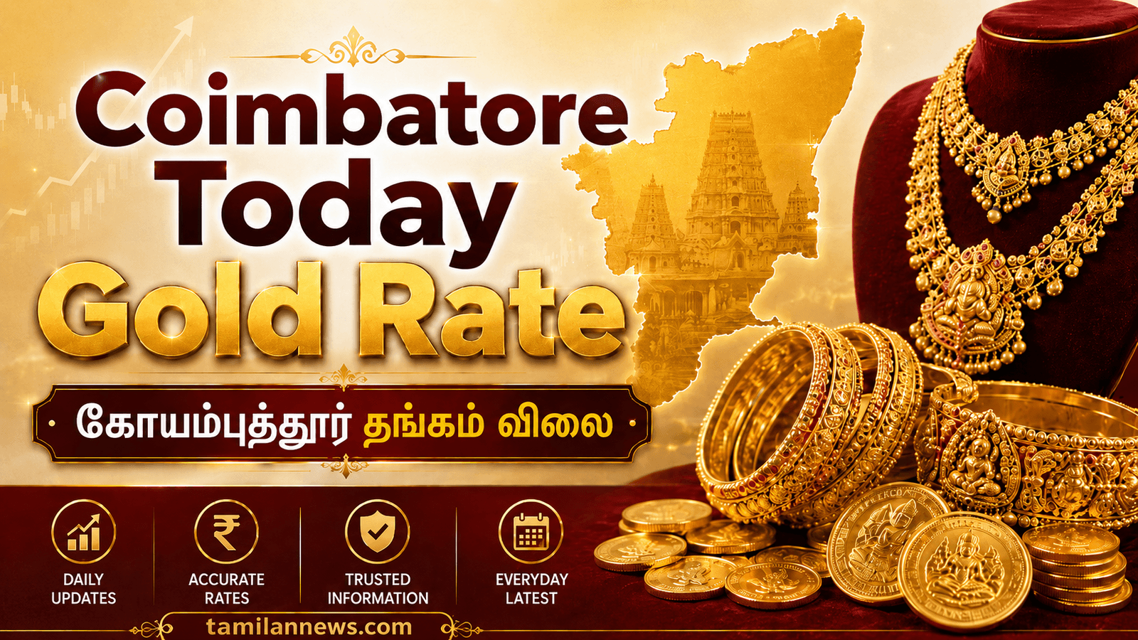 கோயம்புத்தூர் தங்கம் விலை