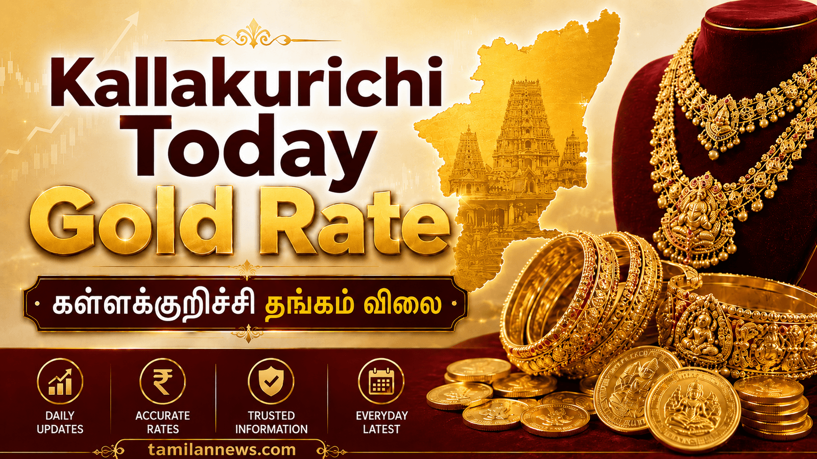 கள்ளக்குறிச்சி தங்கம் விலை