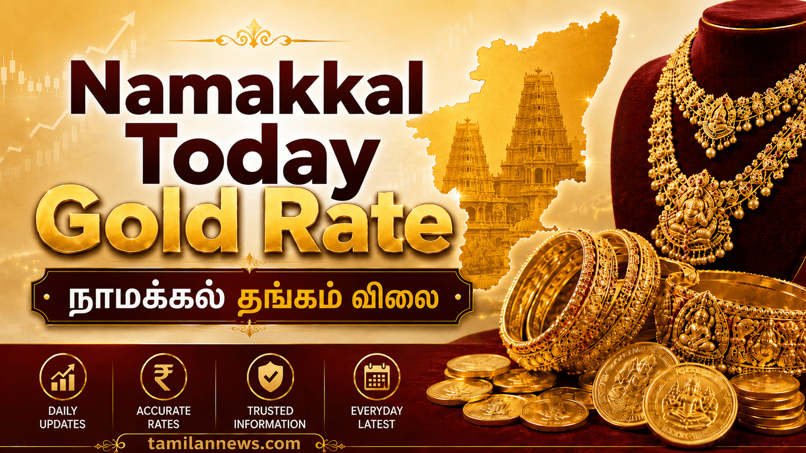 நாமக்கல் தங்கம் விலை