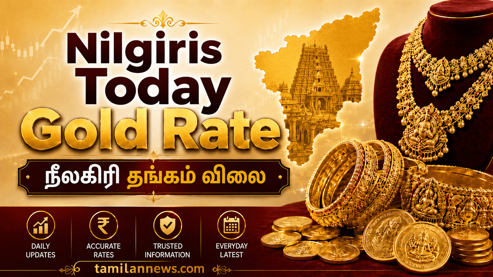 நீலகிரி தங்கம் விலை