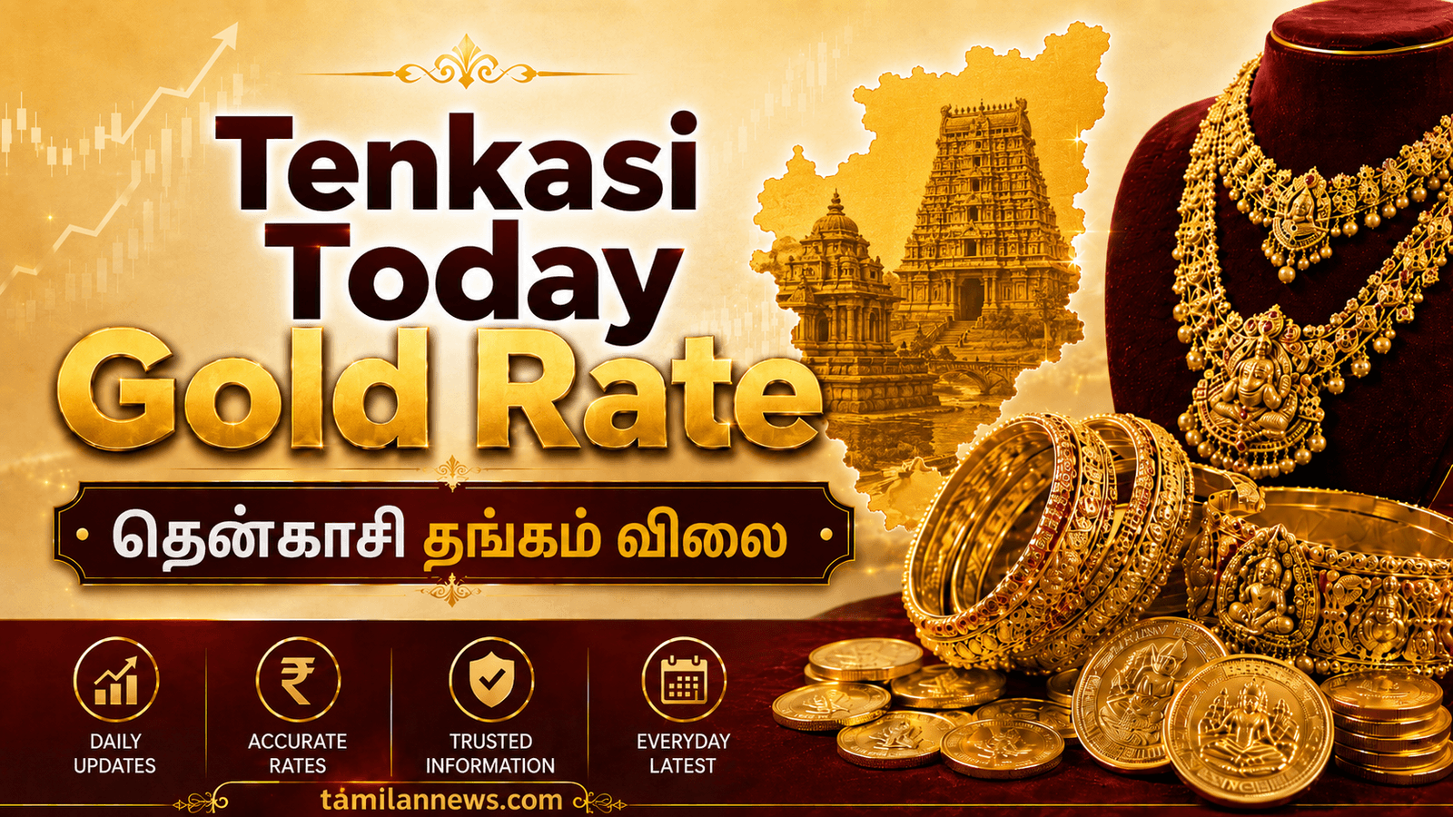 தென்காசி தங்கம் விலை