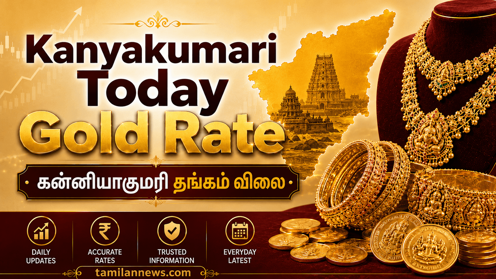 கன்னியாகுமரி தங்கம் விலை