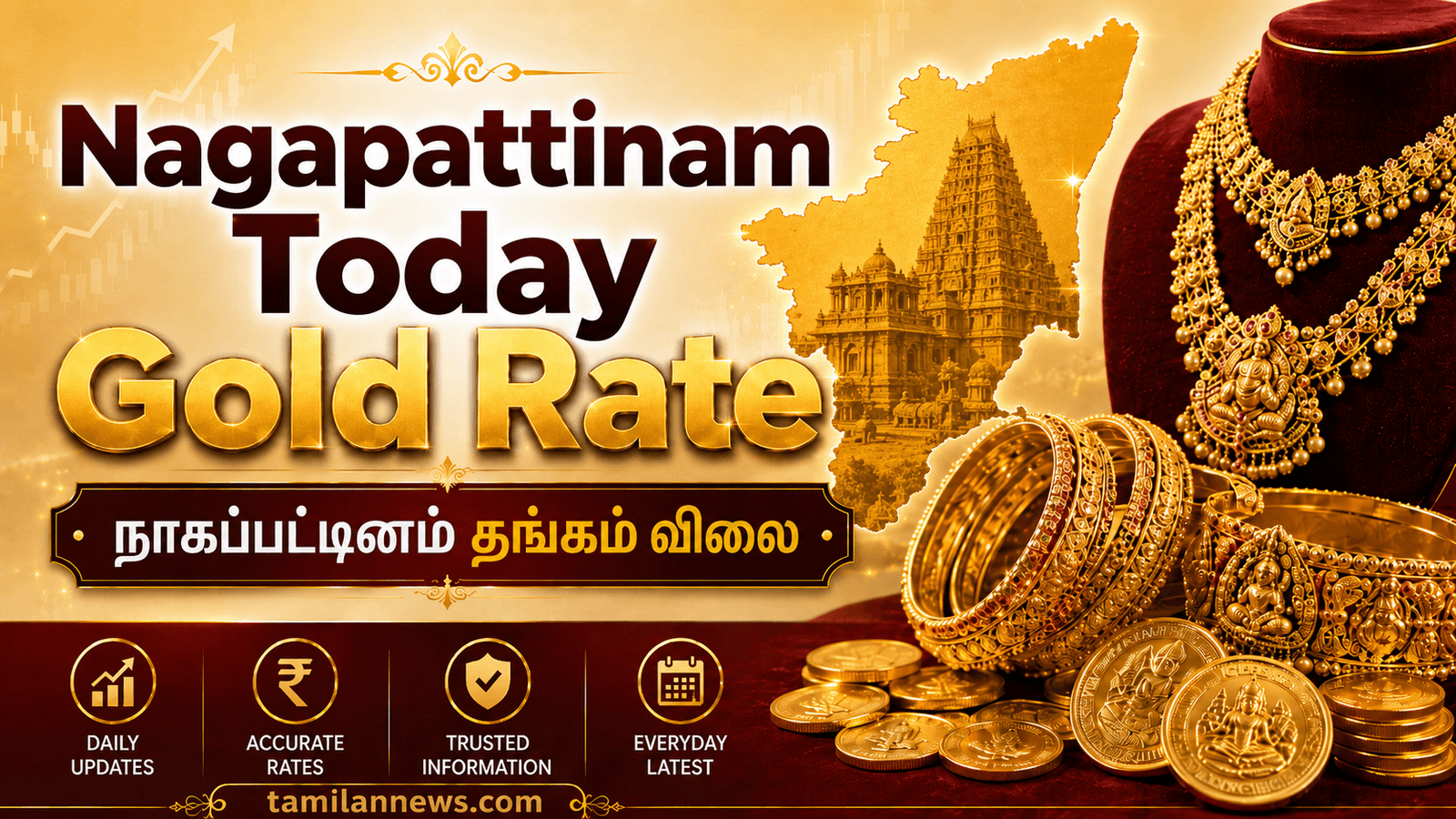 நாகப்பட்டினம் தங்கம் விலை