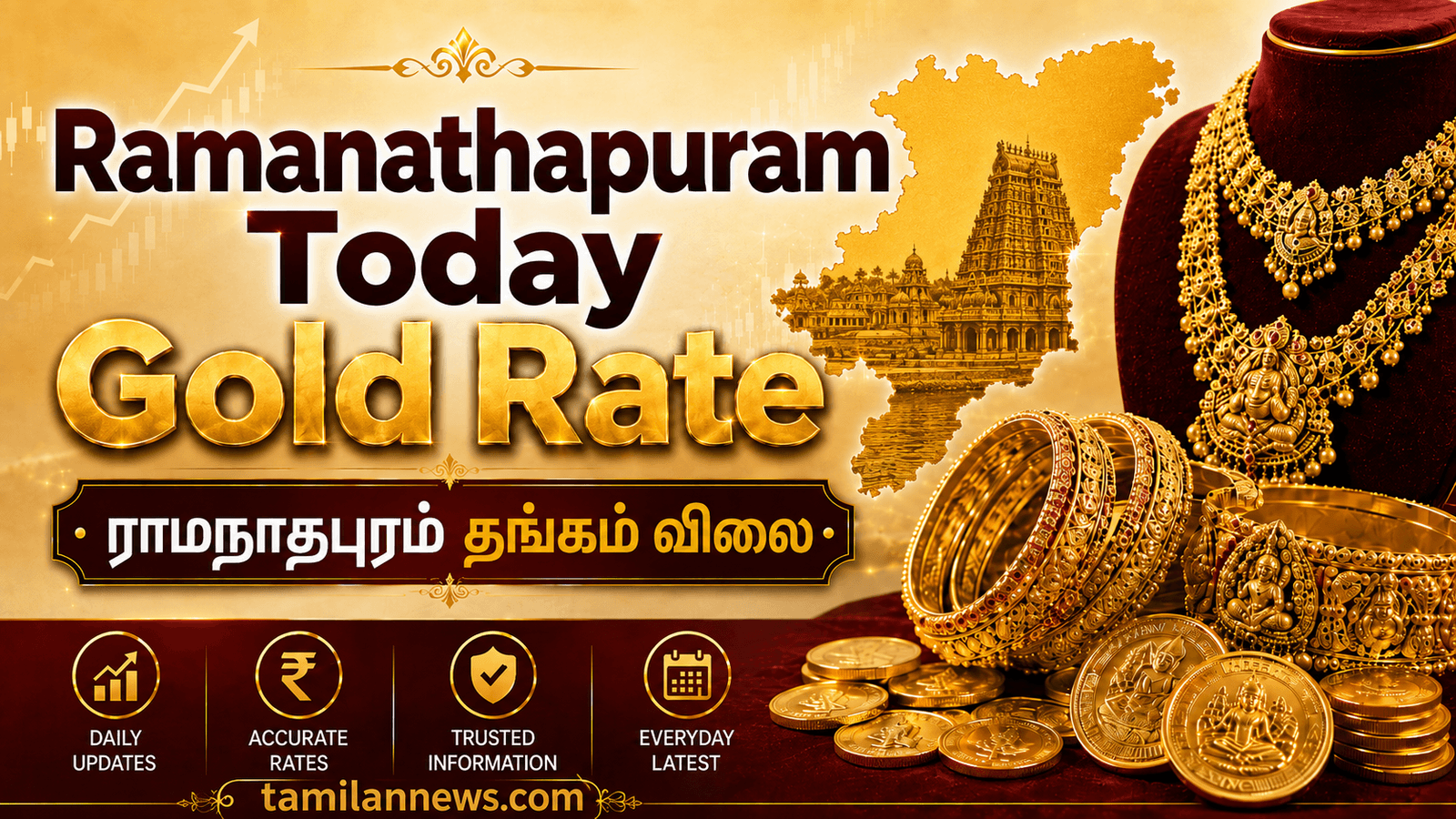ராமநாதபுரம் தங்கம் விலை