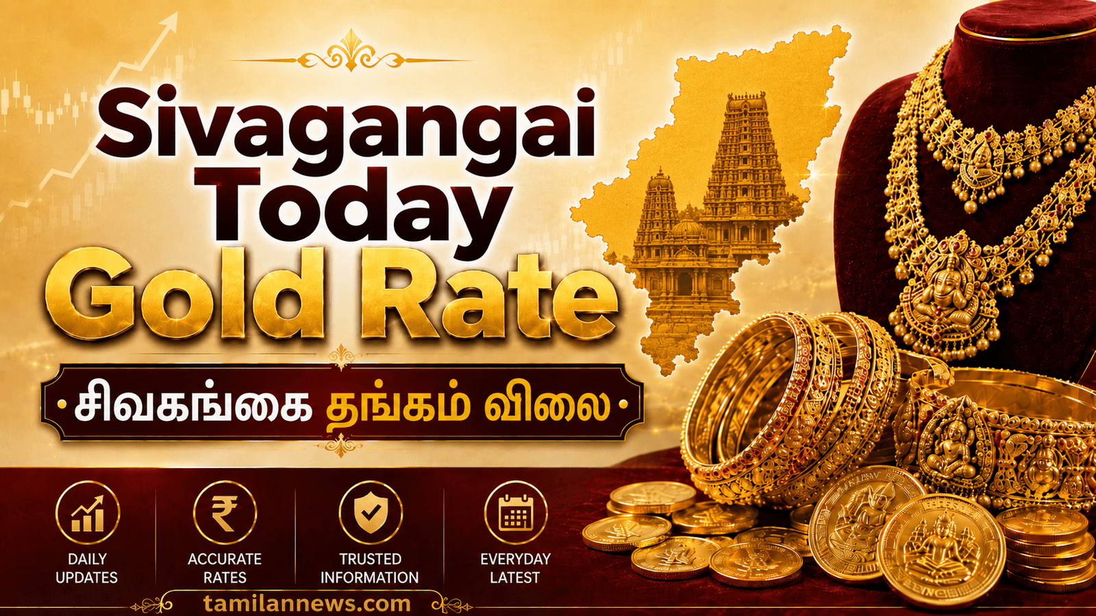 சிவகங்கை தங்கம் விலை