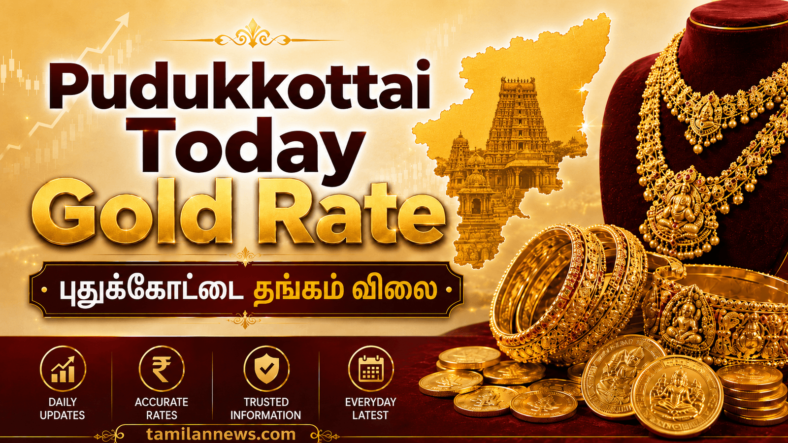 புதுக்கோட்டை தங்கம் விலை