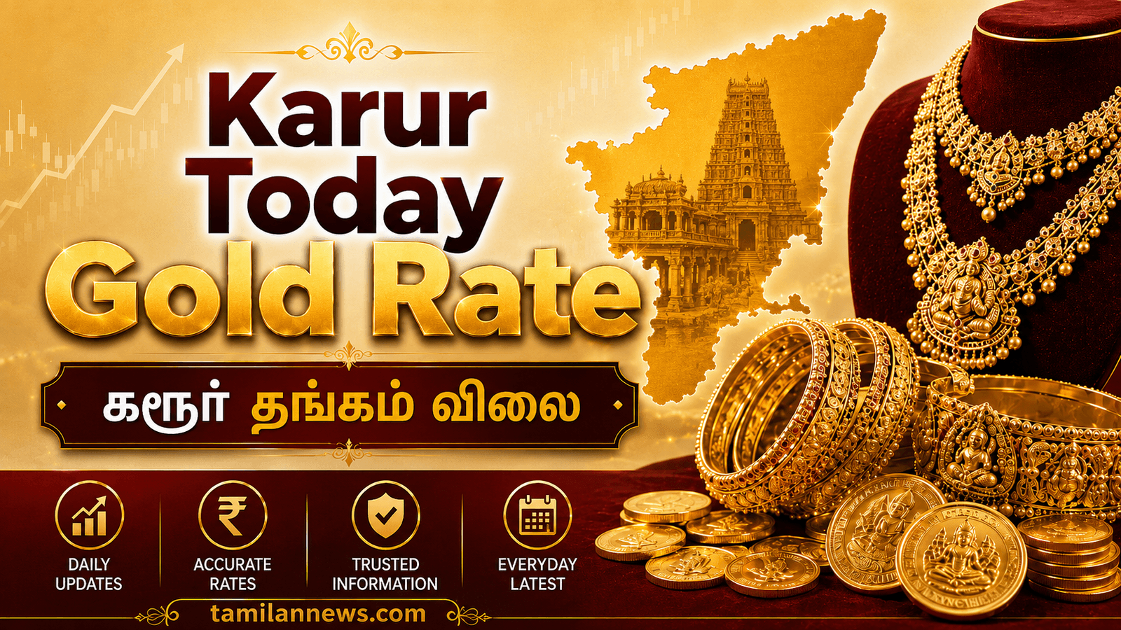 கரூர் தங்கம் விலை