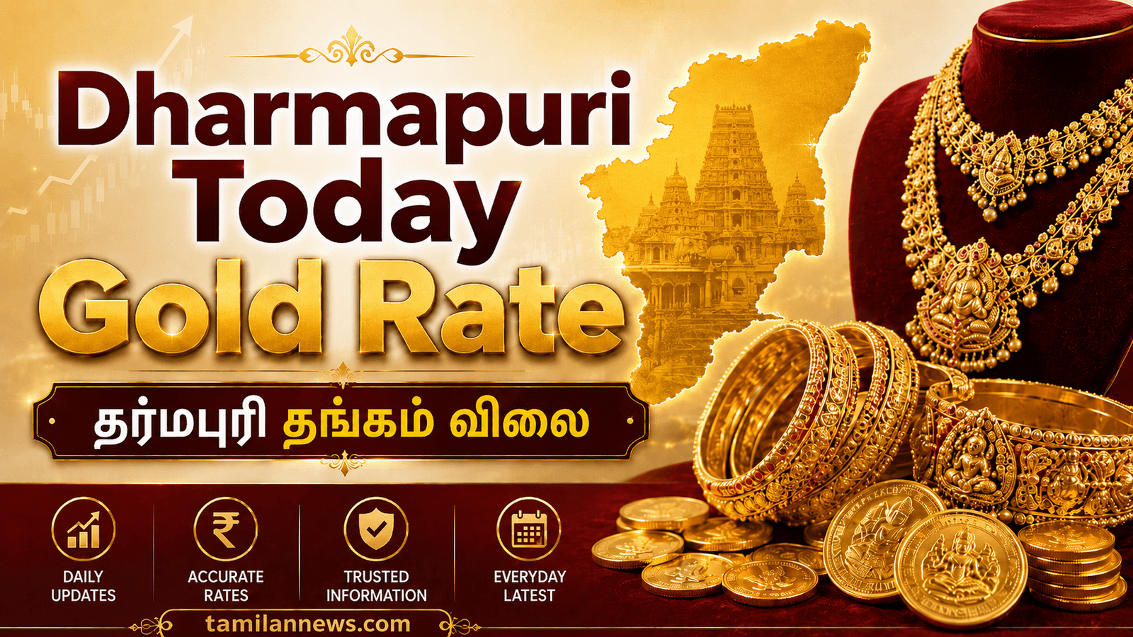 தர்மபுரி தங்கம் விலை
