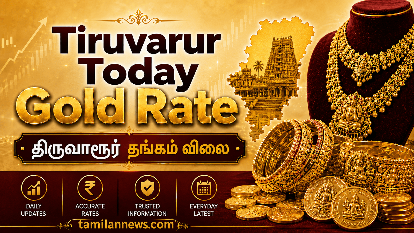 திருவாரூர் தங்கம் விலை