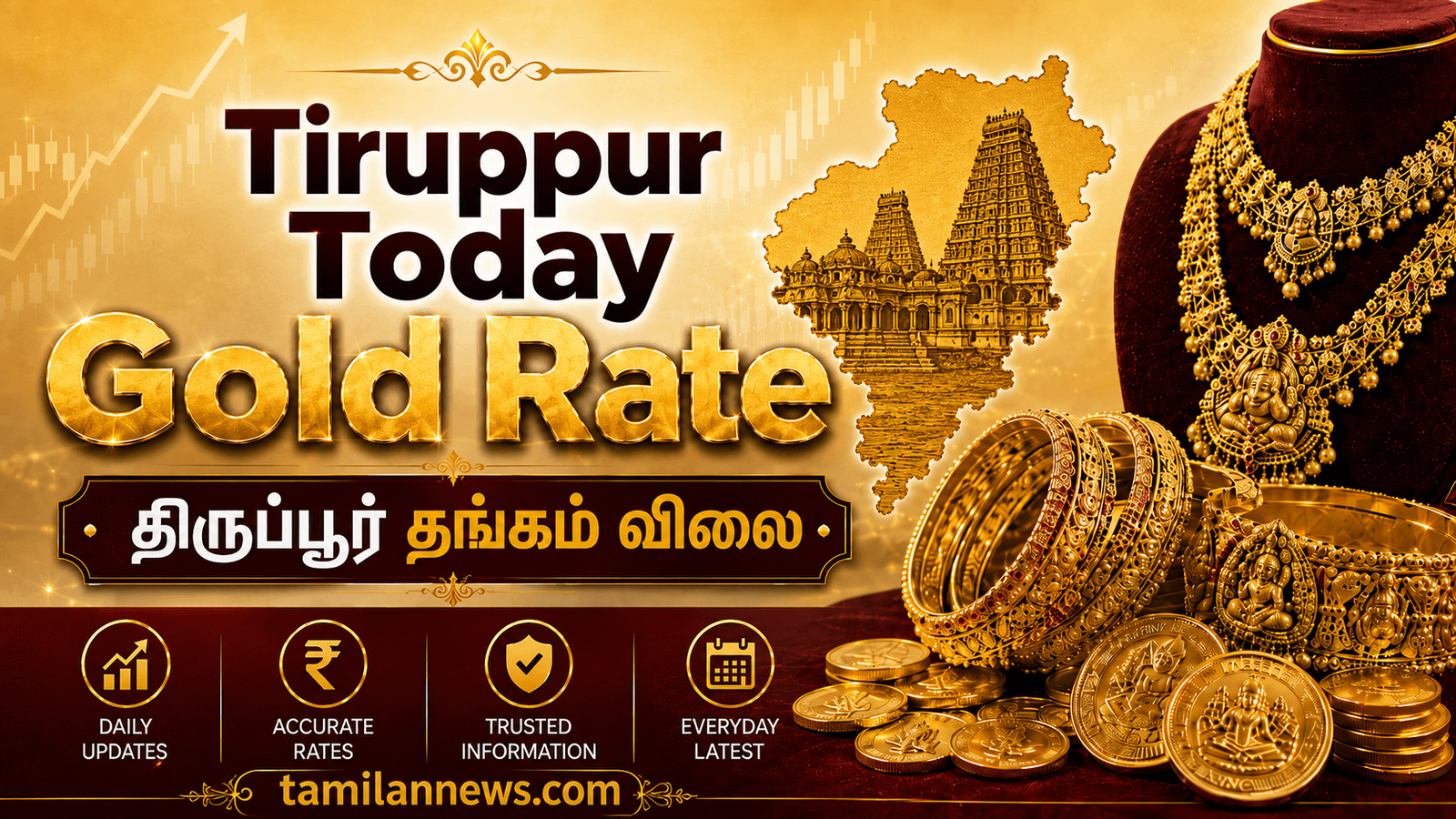 திருப்பூர் தங்கம் விலை