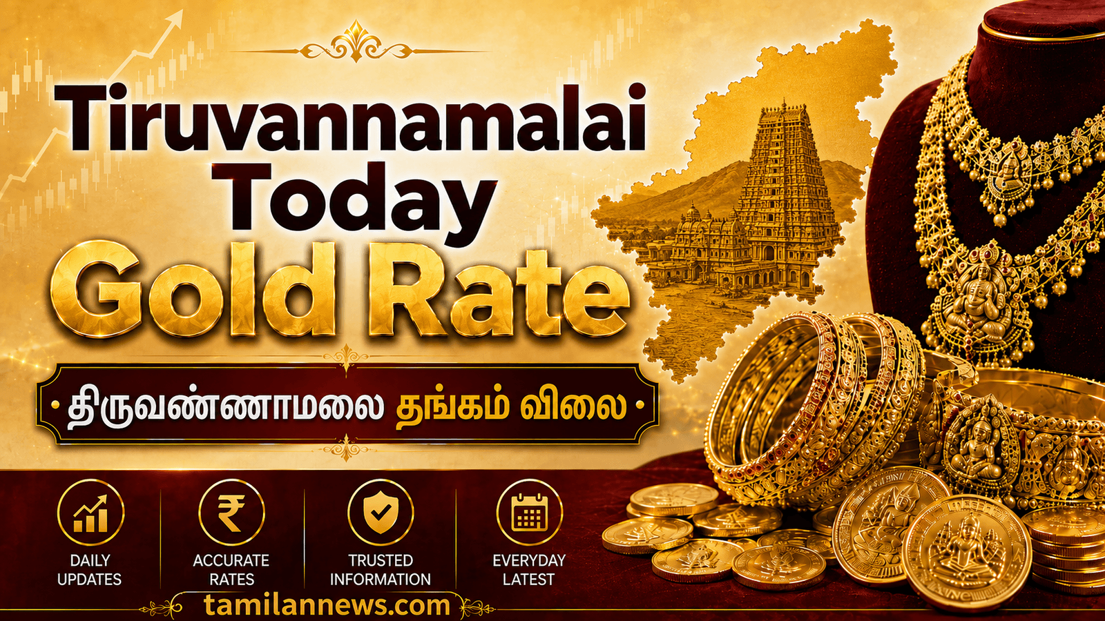 திருவண்ணாமலை தங்கம் விலை
