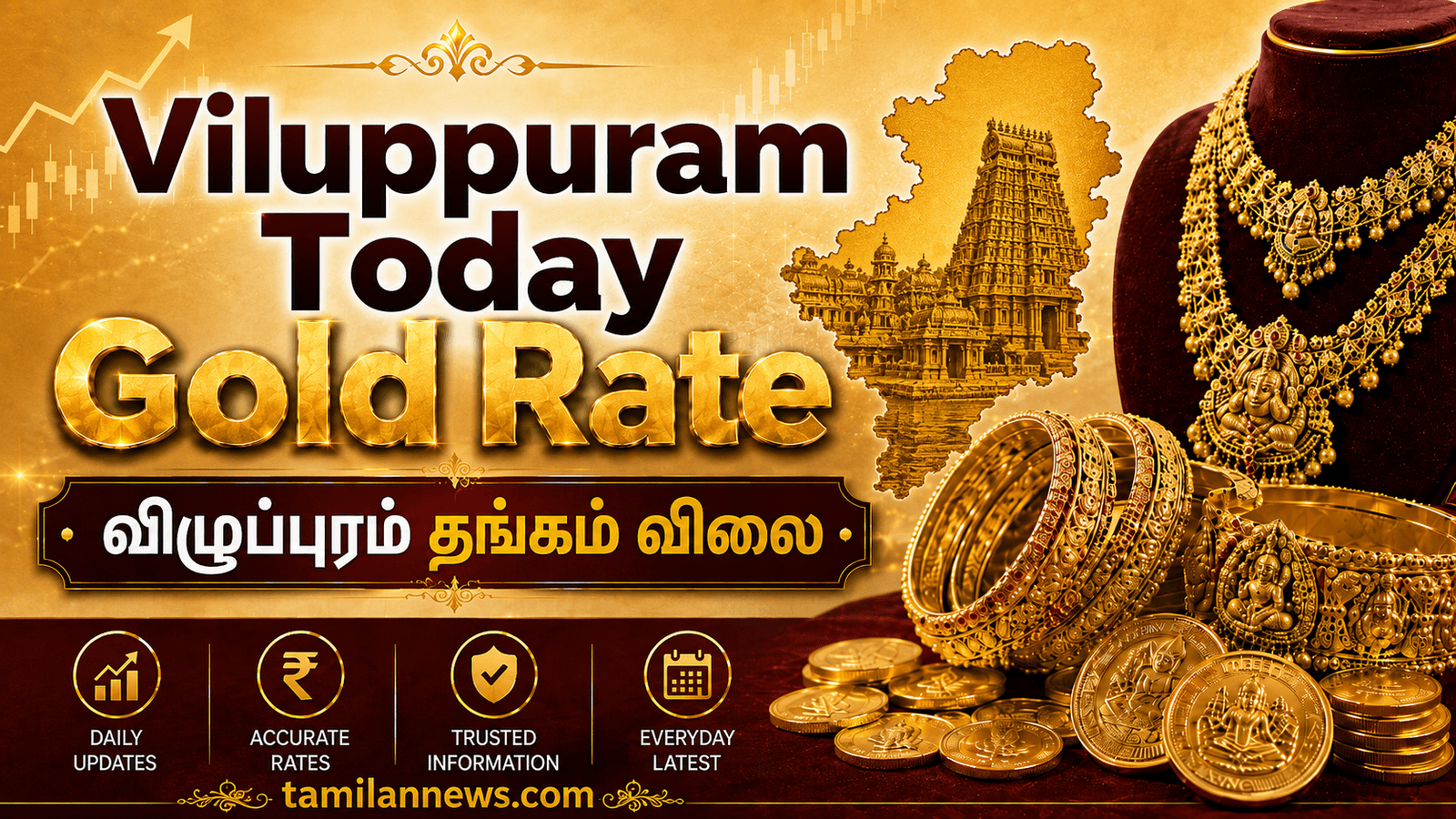 விழுப்புரம் தங்கம் விலை