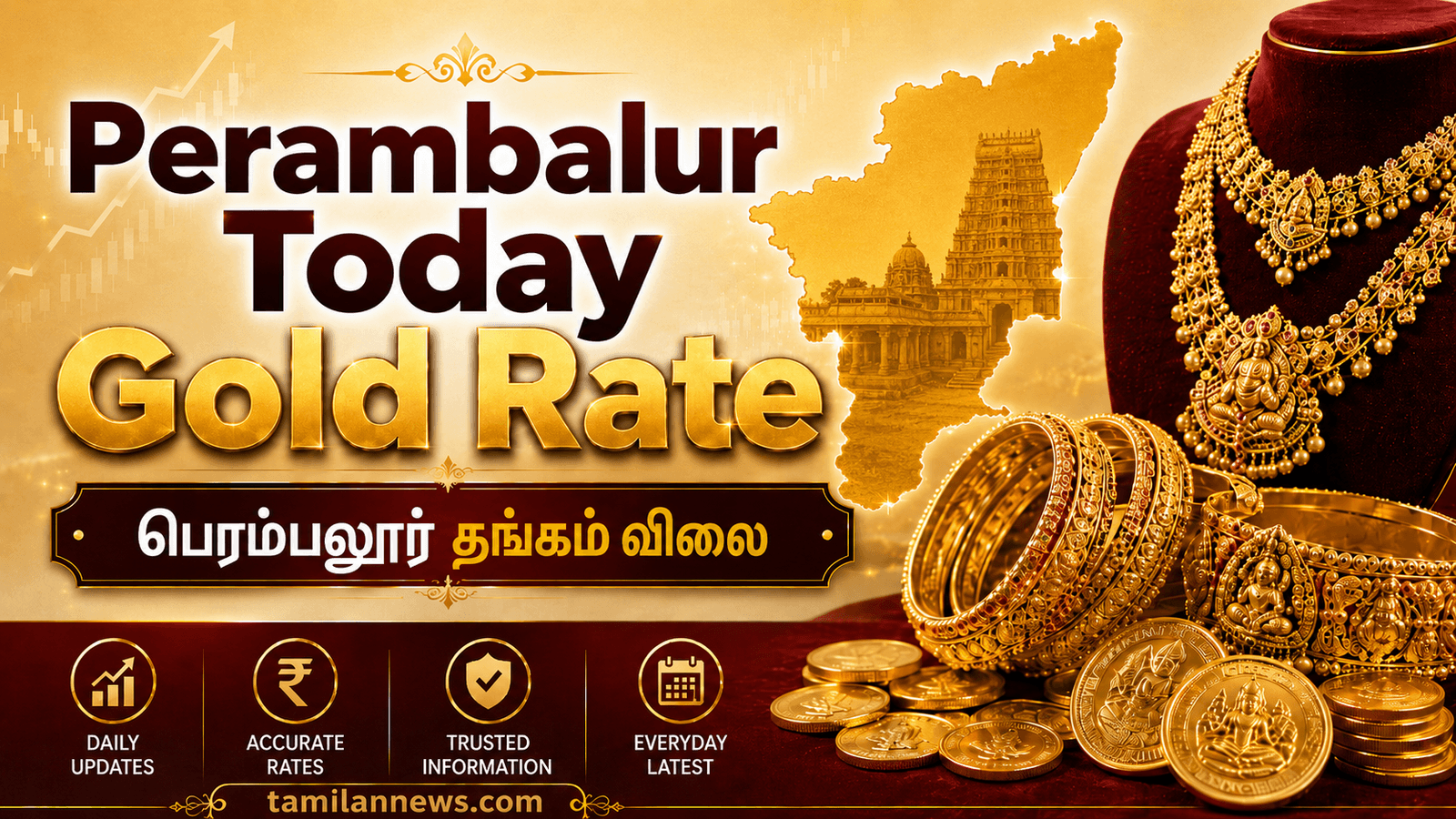 பெரம்பலூர் தங்கம் விலை