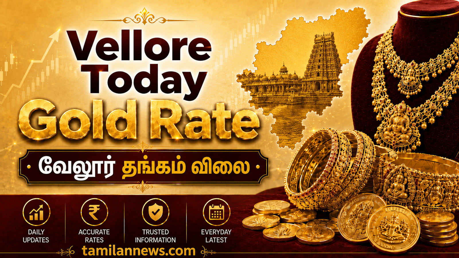 வேலூர் தங்கம் விலை