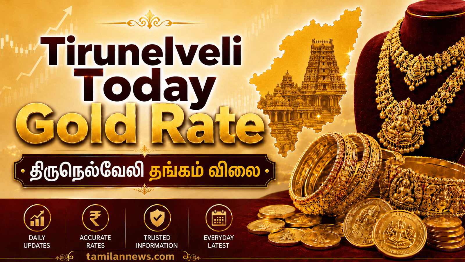 திருநெல்வேலி தங்கம் விலை