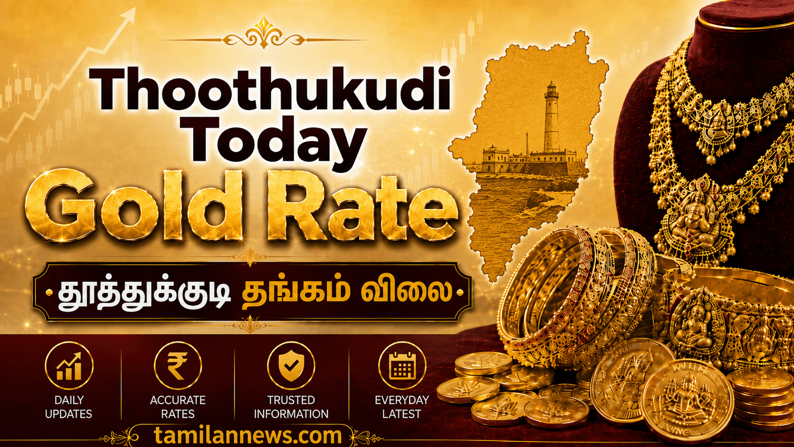 தூத்துக்குடி தங்கம் விலை