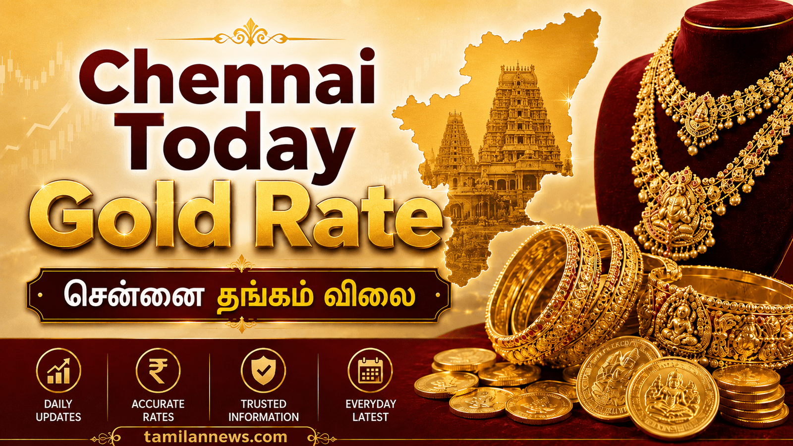 சென்னை தங்கம் விலை
